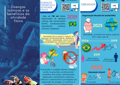 Doenças Crônicas e benefícios da Atividade Física